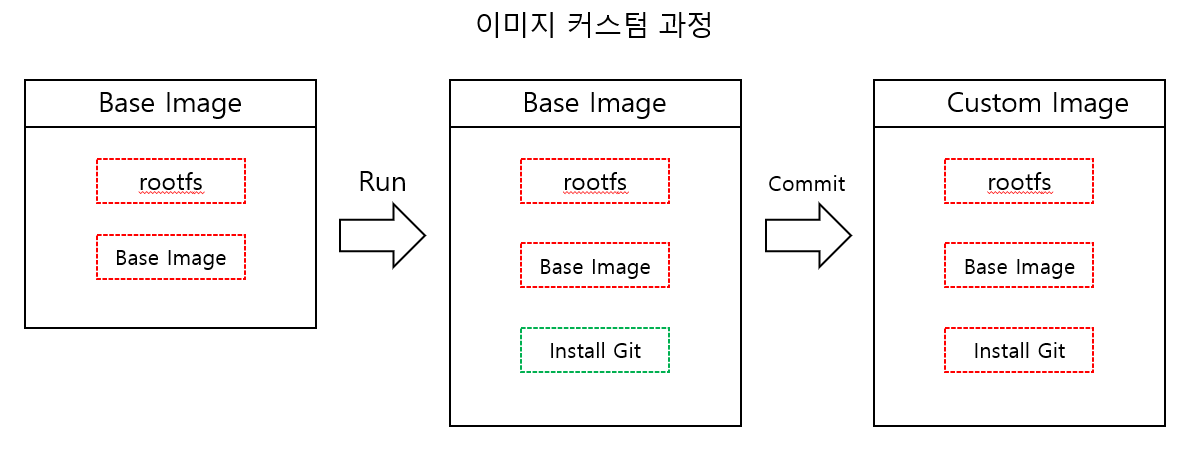 imagecustomprocedure